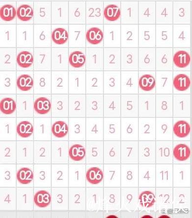 006期陆一峰双色球预测奖号：大小比参考