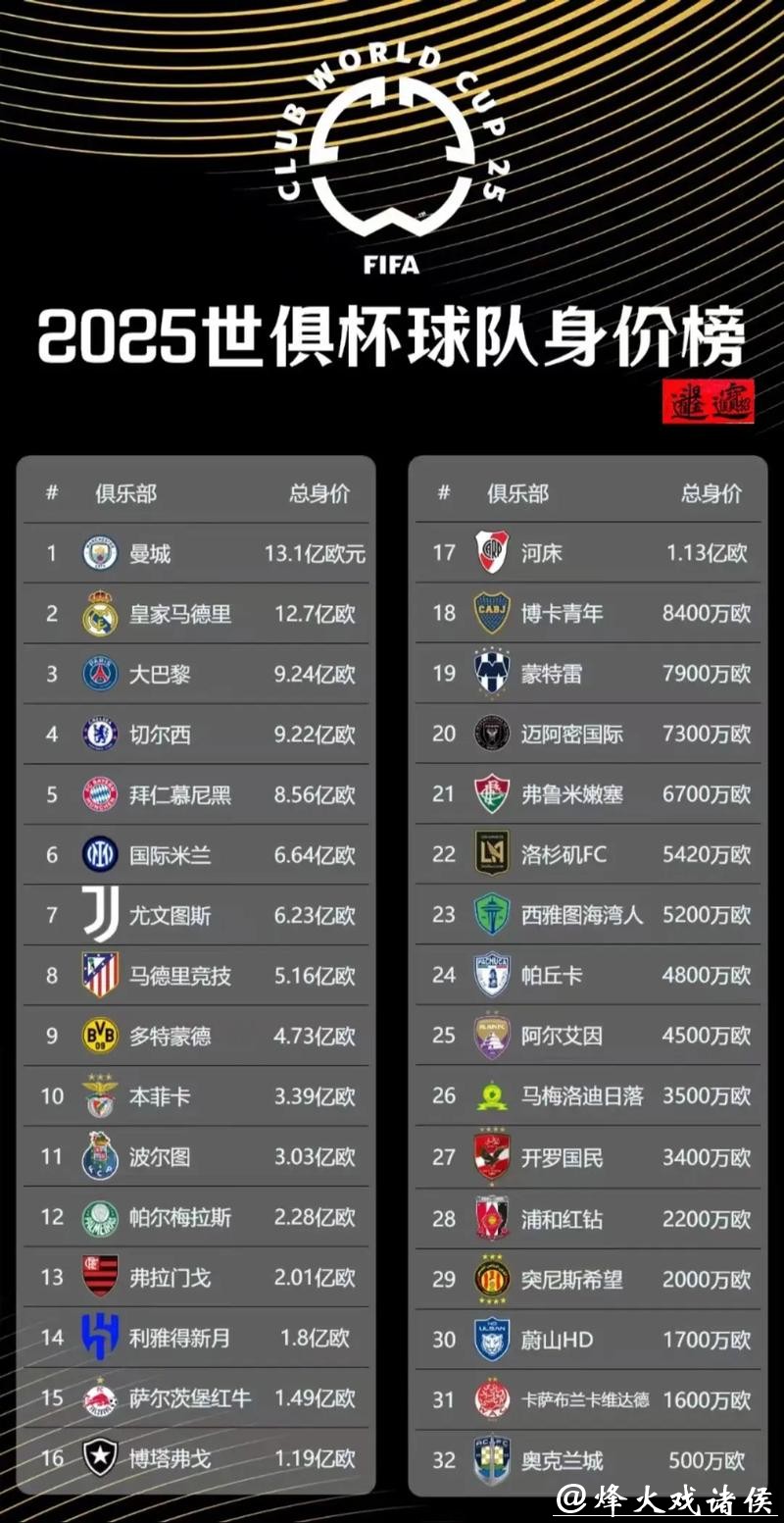 “FIFA国际足联世界杯官网最新资讯” “FIFA国际足联世界杯官网最新资讯”