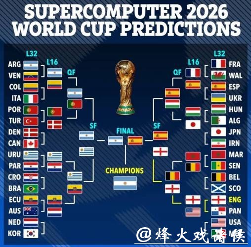 2026世界杯比赛结果全面预测