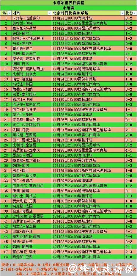深入分析：世界杯赛事数据统计揭秘