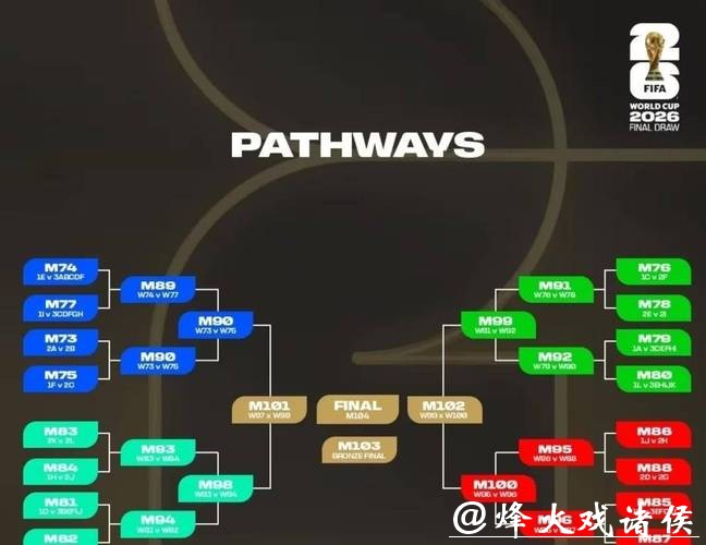 2026世界杯外围投注策略分析