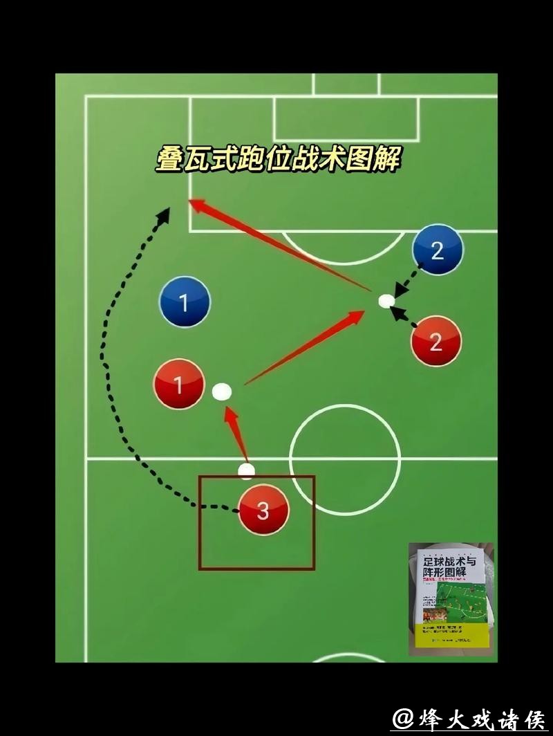 揭秘世界杯球队战术策略解析