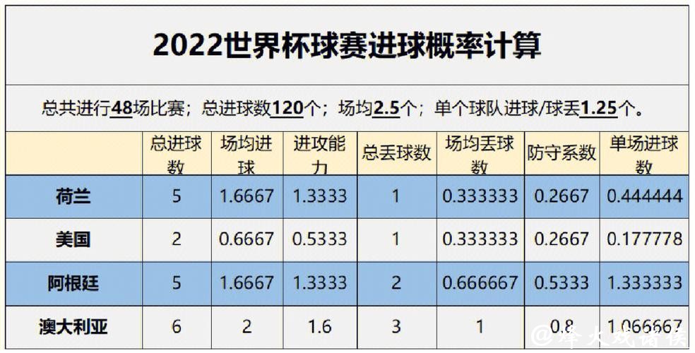 深入解析世界杯比赛预测趋势 深入解析世界杯比赛预测趋势